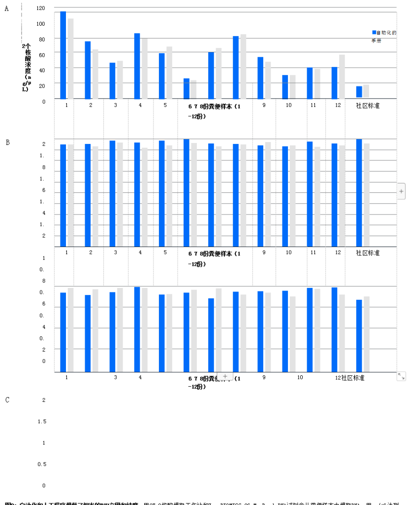 触摸实时PCR检测系统