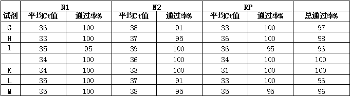 展示了OT-2 自动化的广泛适用性