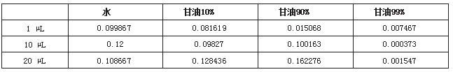 第2P20分配损失