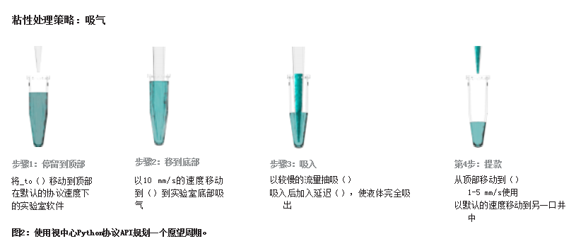 粘性处理策略：吸气