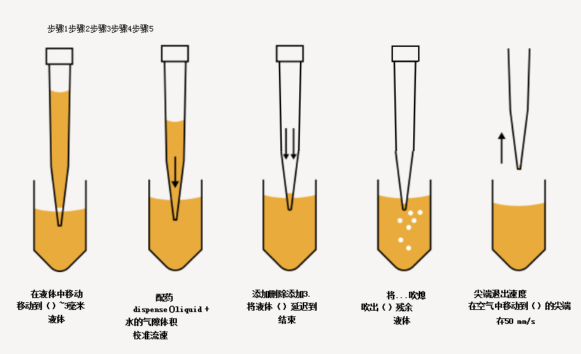 分配挥发性液体的优化策略