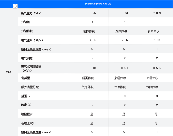 实验结果表1