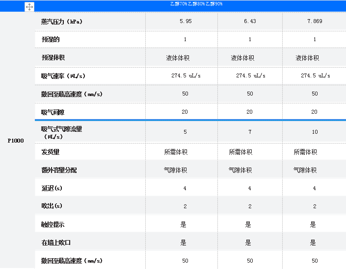 实验结果表1