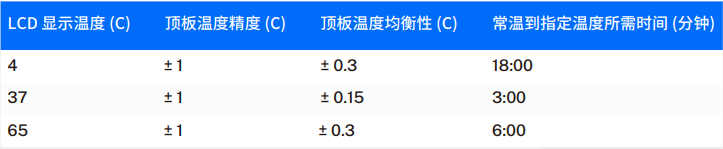 离心管适配器参考数据