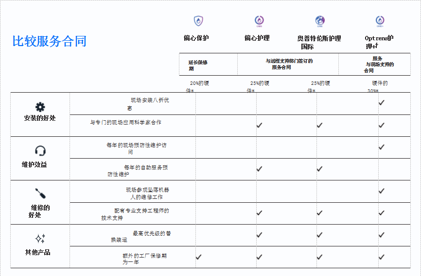 移液机器人仪器服务概述