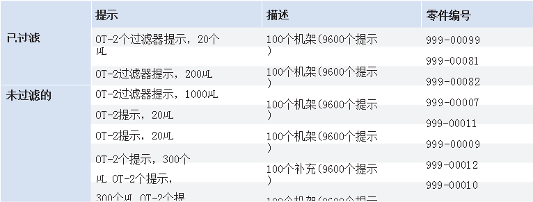 Opentrons OT-2 吸头