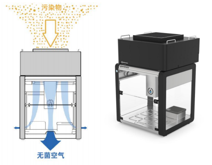 移液白皮书：HEPA模块