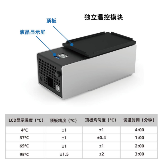 独立温控模块