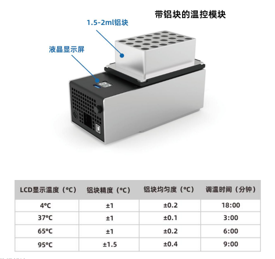 带铝块的温控模块