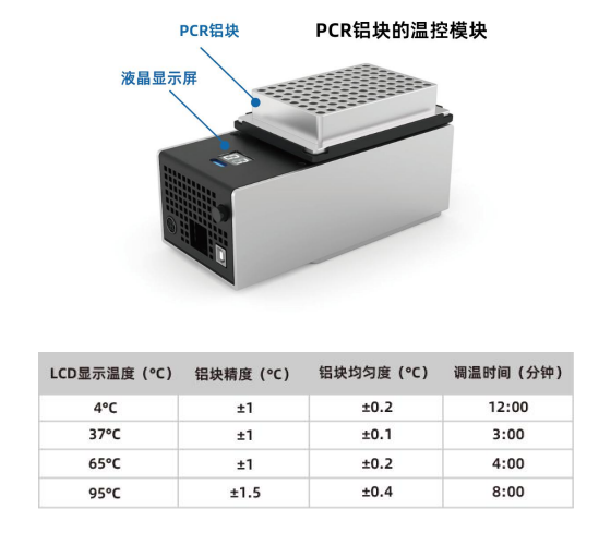 带PCR铝块的温控模块