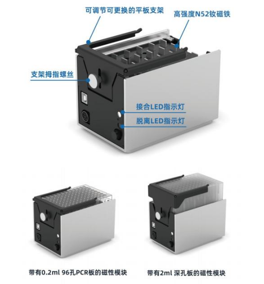 移液器白皮书：磁性模块