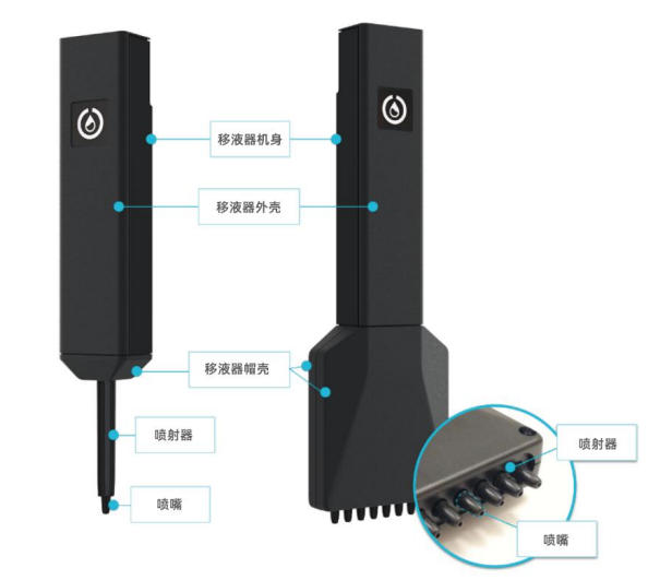 白皮书：Opentrons高精度移液器