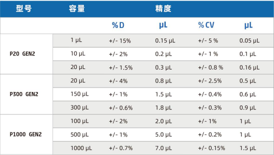 单通道移液器参数