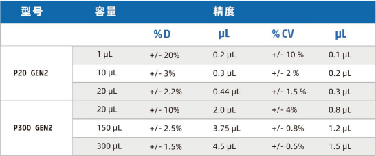 8通道移液器参数