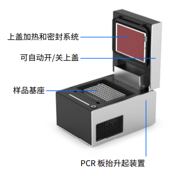 组件示意图