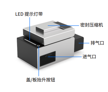 组件示意图