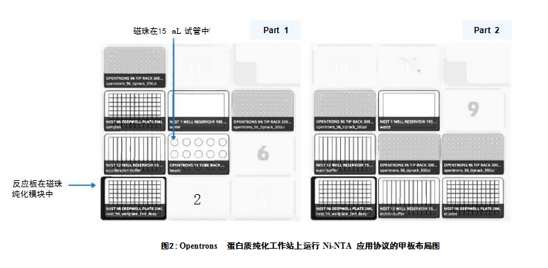 蛋白质纯化工作站上运行 Ni-NTA  应用协议的甲板布局图