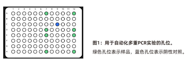 Opentrons PCR 工作站自动化