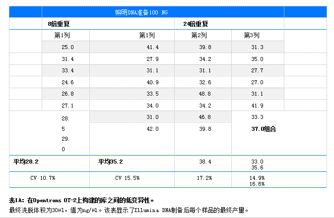 实验结果数据