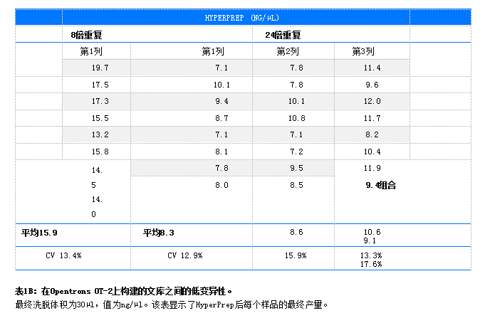 实验结果数据