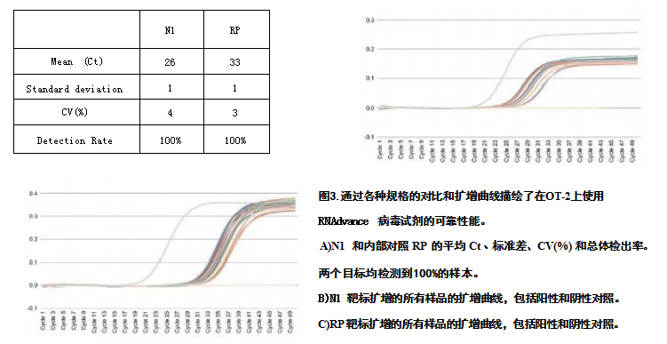 实验结果趋势图