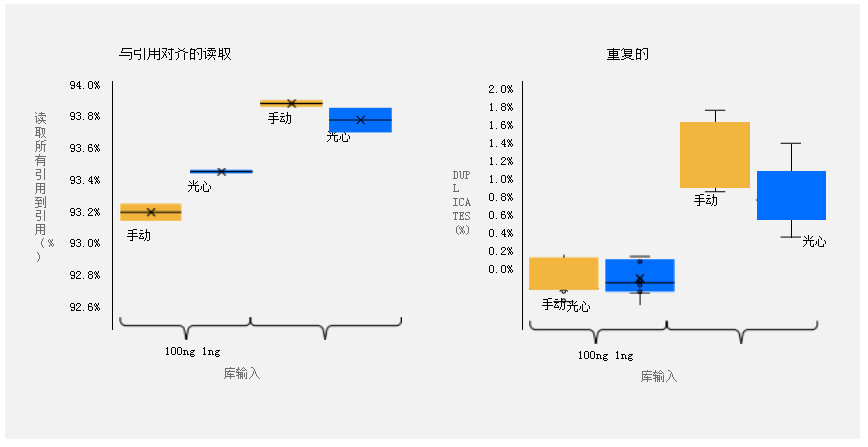 手动编制的可比较的排序指标库