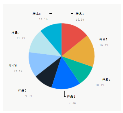 统一的样本条码表示方式