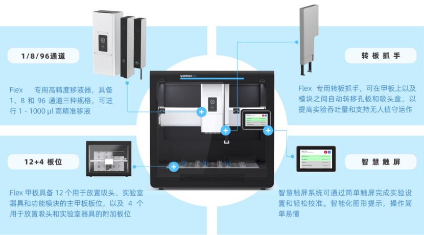 Opentrons Flex全自动移液工作站