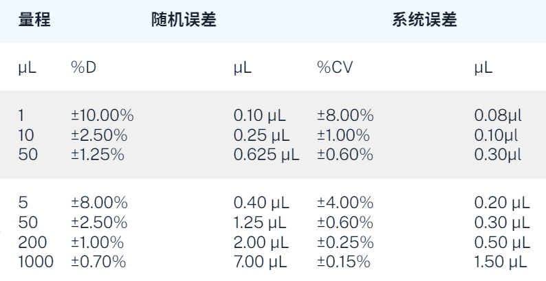 Opentrons合创8通道移液器