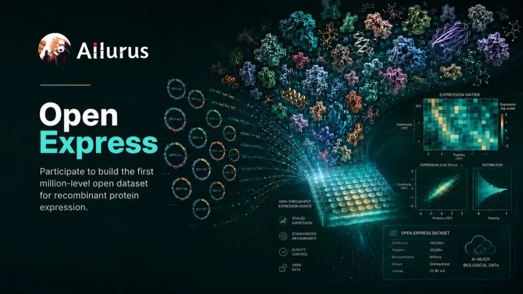 Ailurus Open Express Initiative