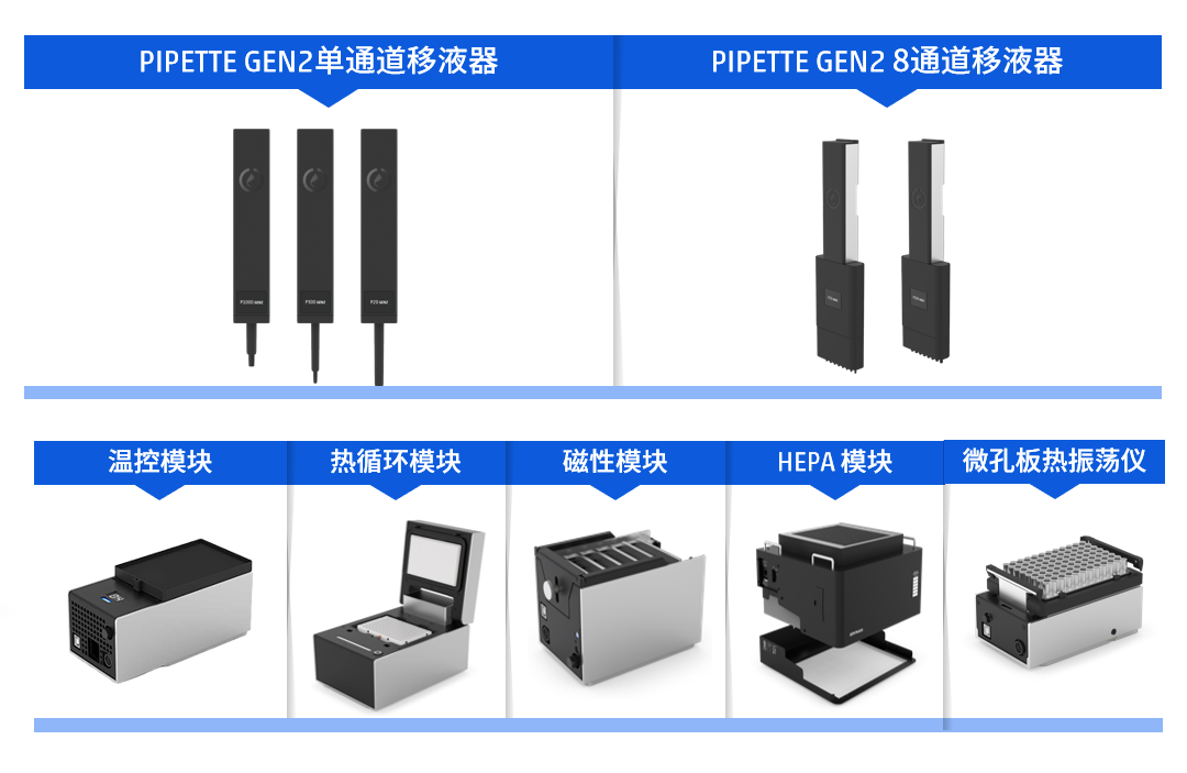 精准移液,轻巧灵活 | OT-2自动化移液机器人 配图5