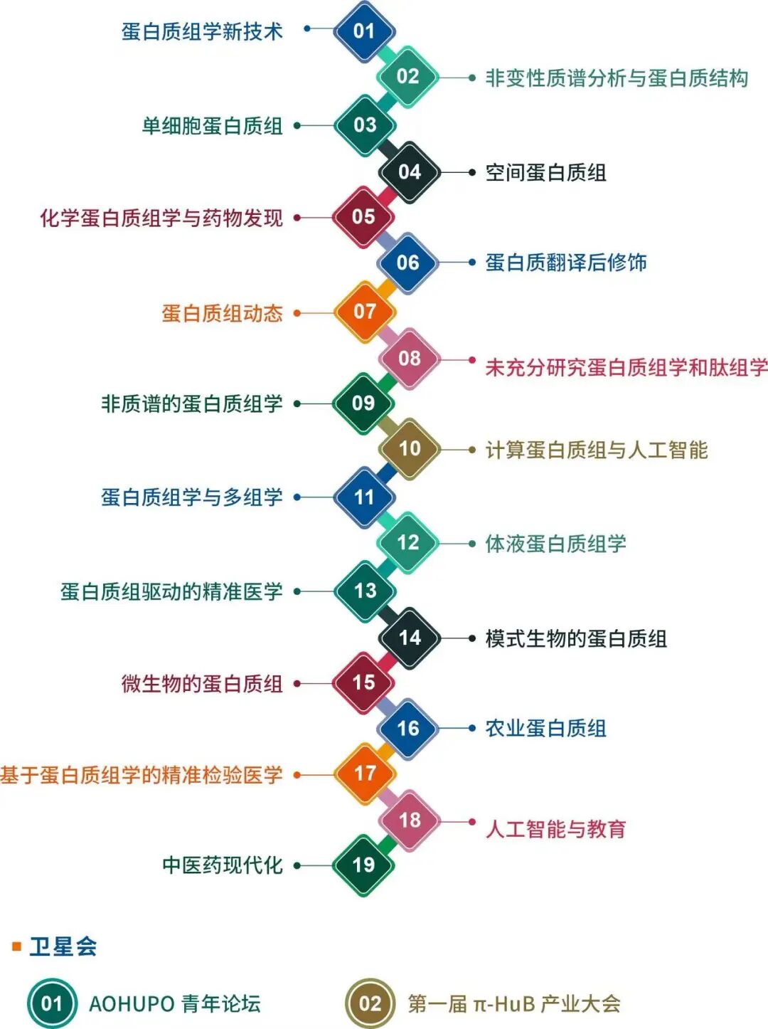 线下会议 | Opentrons 邀您共同探索 2025 AOHUPO 大会 配图4