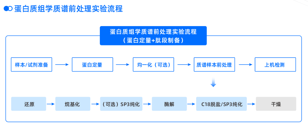会议邀约 | Opentrons 邀您参加 2026 年植物蛋白质组及多组学研讨会 配图6