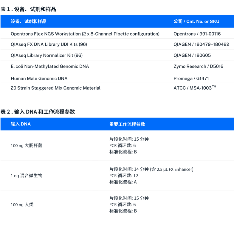 Opentrons Flex:让文库制备流程更便捷! 配图3