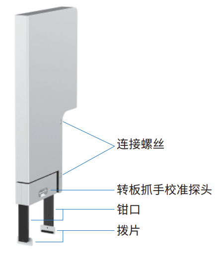 Opentrons Flex 硬件介绍:转板抓手 配图3