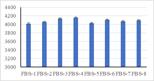 应用笔记 | 基于Opentrons Flex平台的磁珠沉淀法富集纯化血浆蛋白全自动流程 配图3