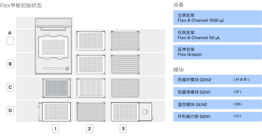 Opentrons Flex:让文库制备流程更便捷! 配图4
