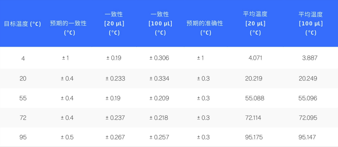 Opentrons Flex 功能模组介绍:热循环模块 配图5