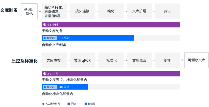 Opentrons Flex:让文库制备流程更便捷! 配图5