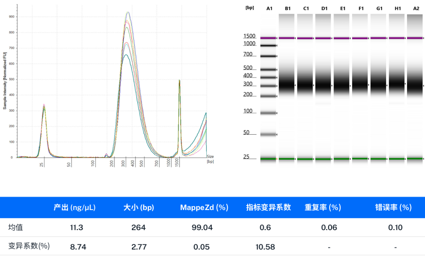 Opentrons Flex:让文库制备流程更便捷! 配图6