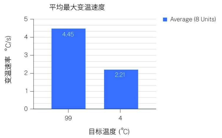 Opentrons Flex 功能模组介绍:热循环模块 配图6