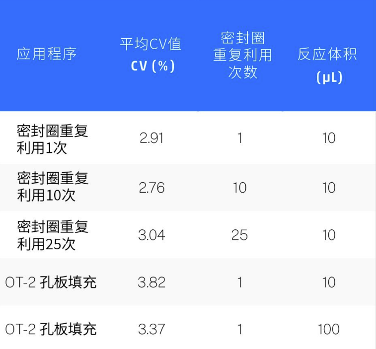 Opentrons Flex 功能模组介绍:热循环模块 配图7