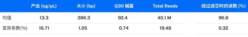 Opentrons Flex:让文库制备流程更便捷! 配图8