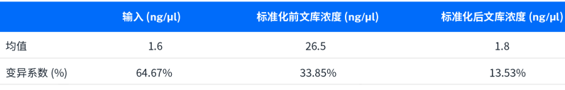 Opentrons Flex:让文库制备流程更便捷! 配图10