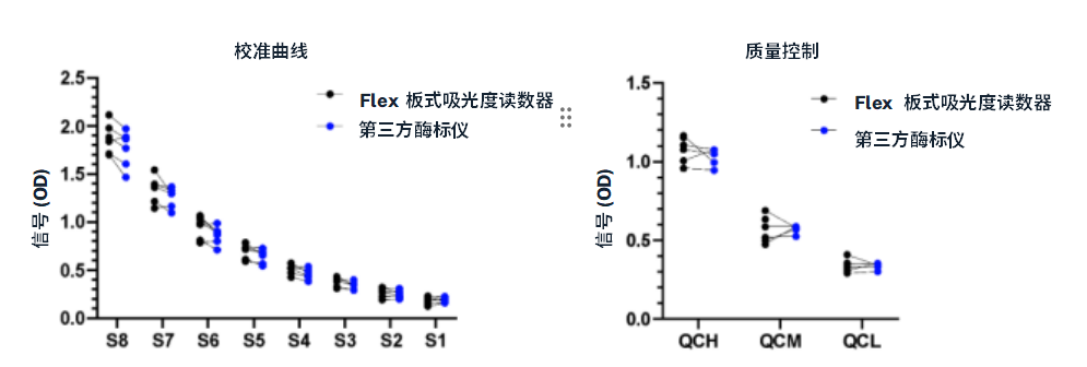 应用笔记 | 在 Opentrons Flex 上自动化的 Bicinchoninic Acid (BCA) 检测法 配图5