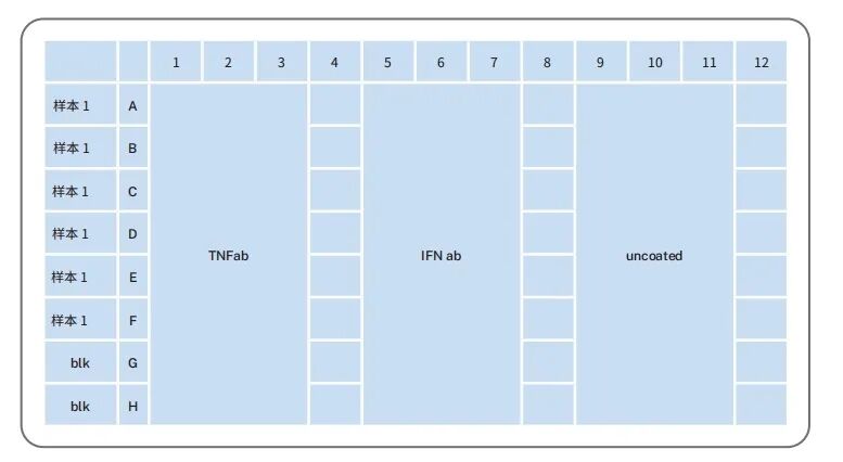 使用 Opentrons Flex 自动化移液工作站进行自动化 ELISA 实验 配图5