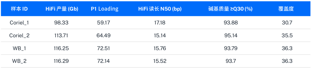 应用笔记 | 在 Opentrons Flex 上自动化运行 PacBio HiFi 测序的文库制备 配图5