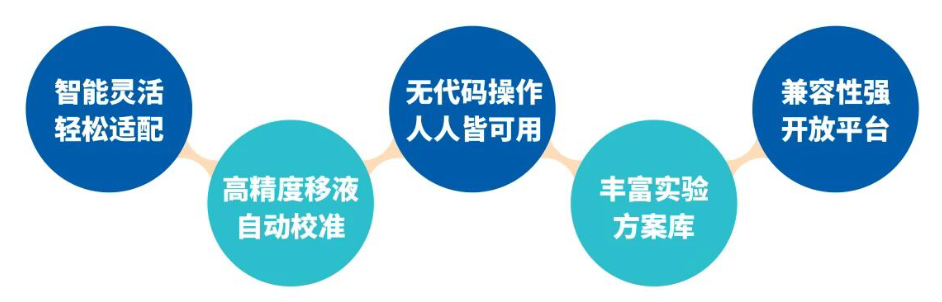 活动邀约 | Opentrons × Merck:AAW™ 自动移液工作站新品发布会 配图2