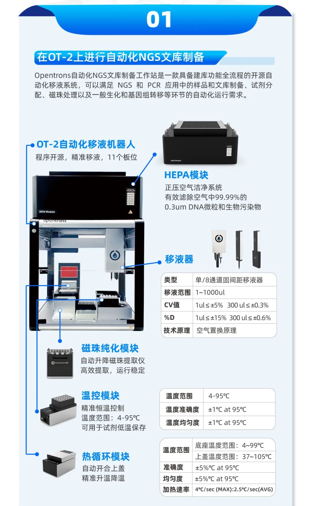 更简便 更兼容 | Opentrons NGS文库制备工作站 配图3