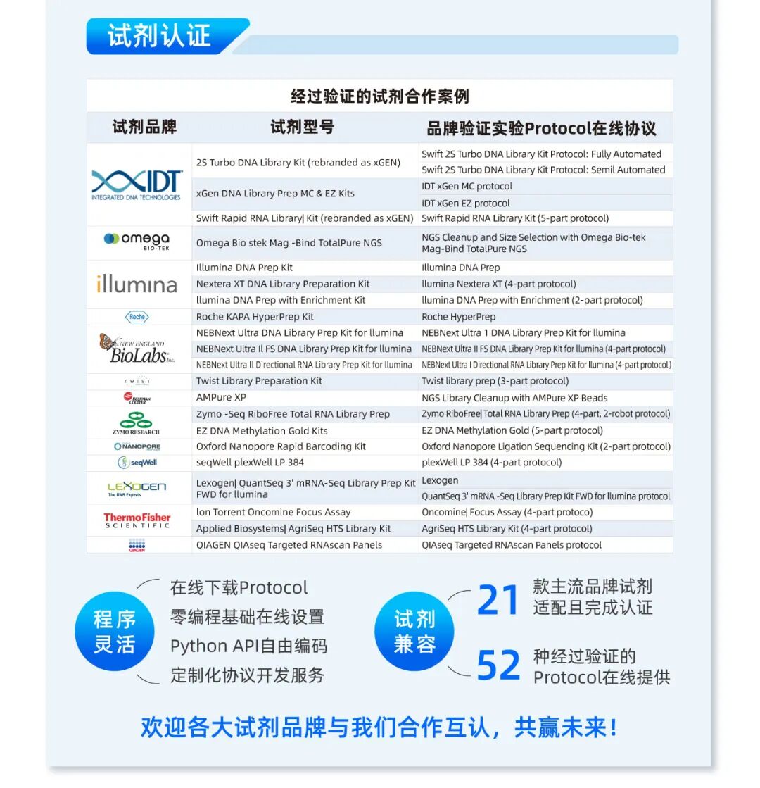 更简便 更兼容 | Opentrons NGS文库制备工作站 配图6